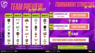 SEA Championship Fall Groups and Format (Image via PUBG Mobile)